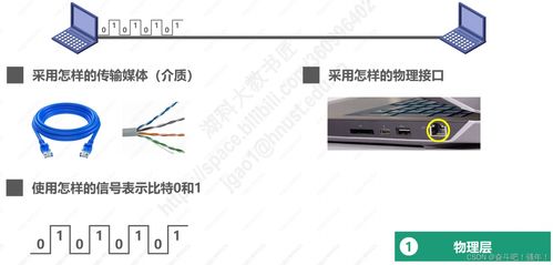 計算機網絡體系結構與計算機系統服務